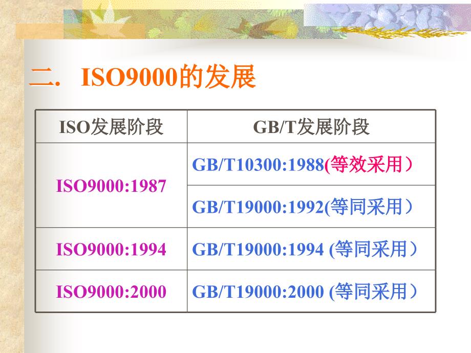 iso9001标准(标准理解)_第4页