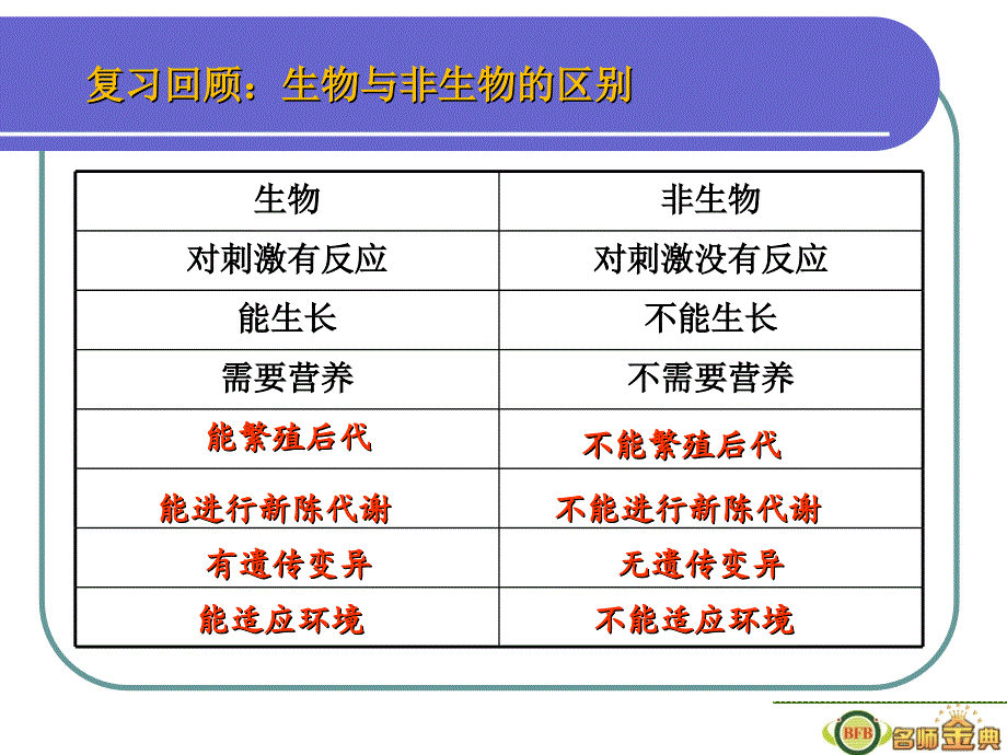 七下科学2.1生物与非生物(2)本._第2页