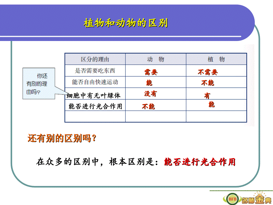 七下科学2.1生物与非生物(2)本._第4页