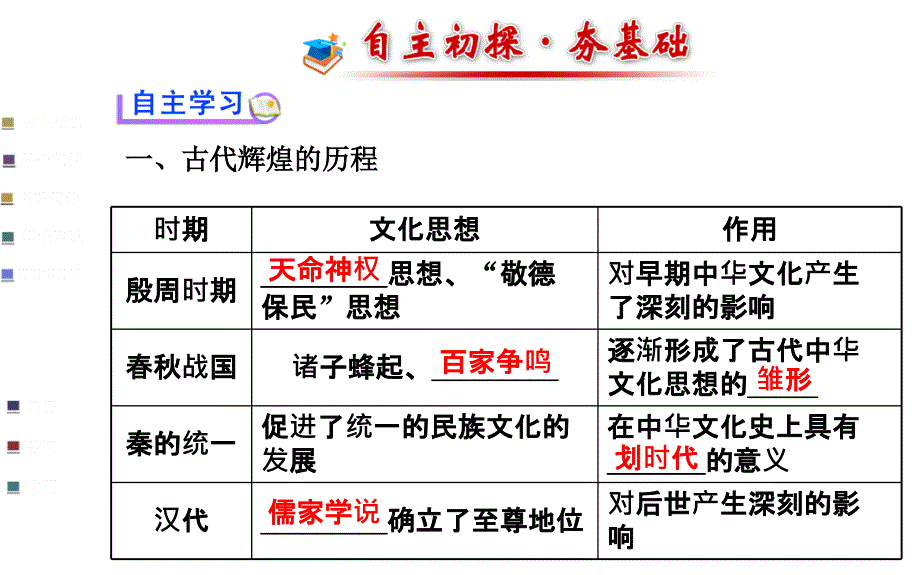 [全程方略]2014-2015学年高中政治同步教学课件：3.6.1源远流长的中华文化_第4页