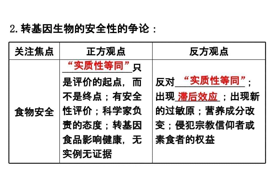 专题四生物技术的安全性和伦理问题._第5页