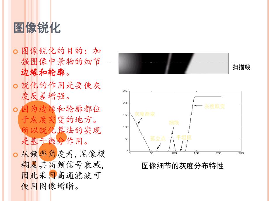 第6章 图像增强-锐化_第3页