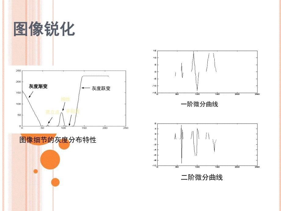 第6章 图像增强-锐化_第5页