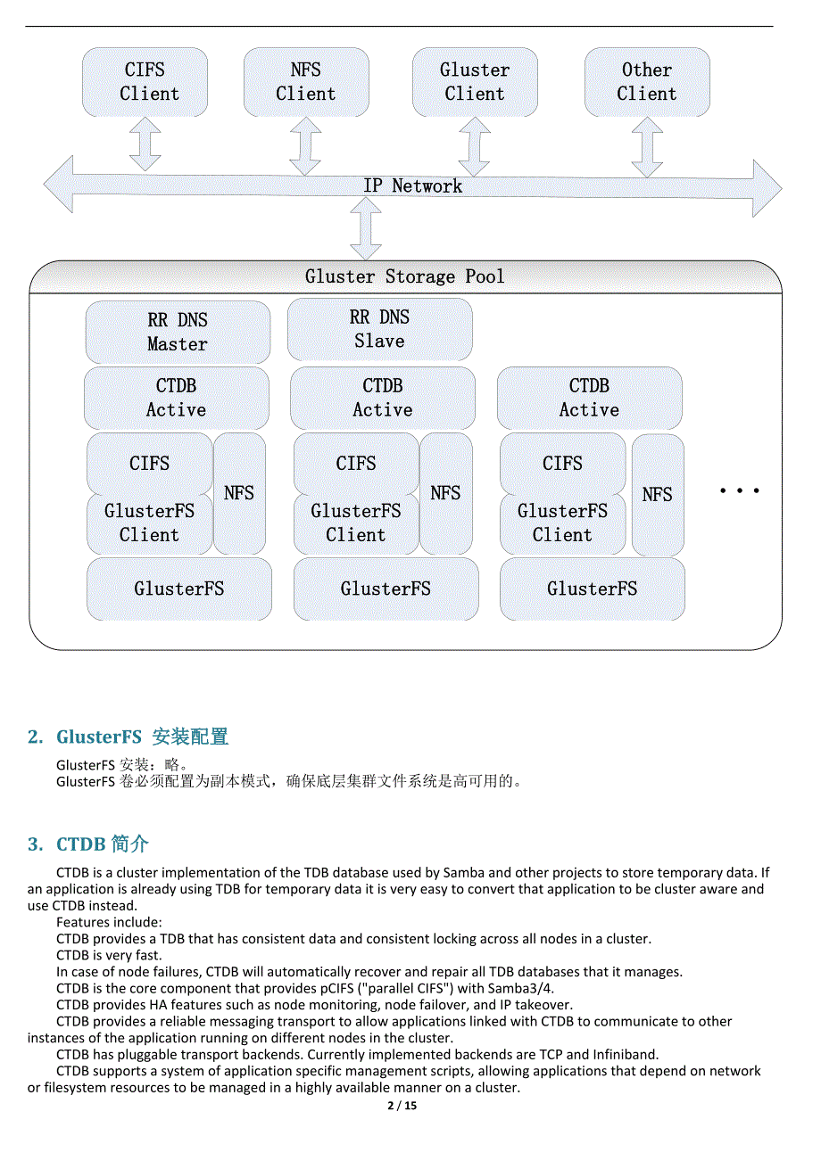 glusterfsstoragepool高可用及负载均衡配置v2011091402_第2页