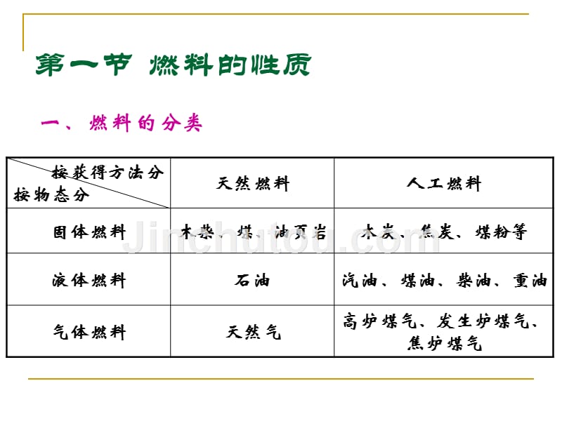 《发动机原理》专题一燃烧与大气污染_第3页