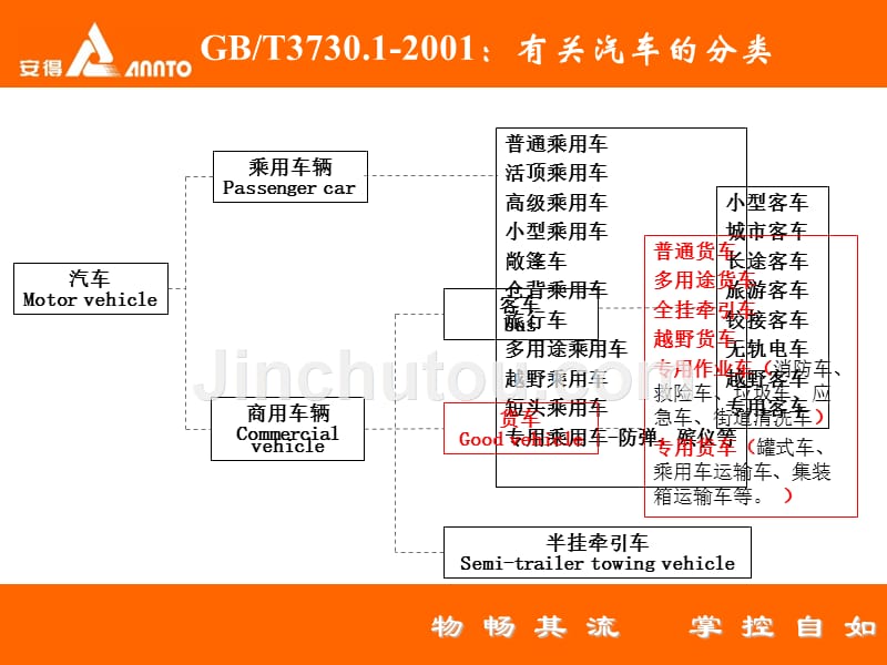 车辆成本构成、车辆知识(朱志恒)汇总_第4页