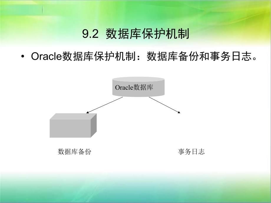 第9章 oracle数据库备份与恢复_第5页