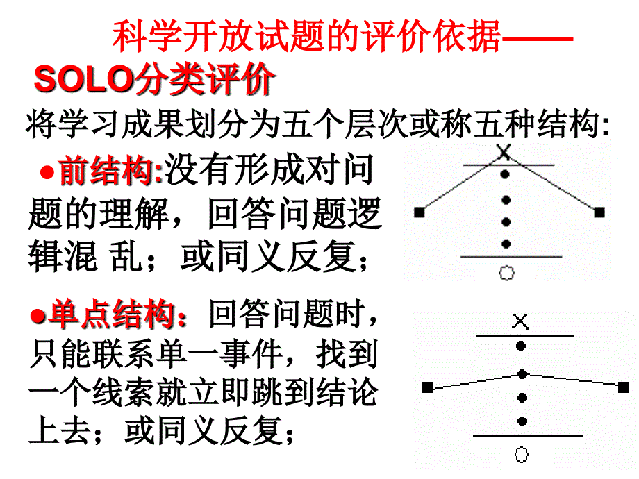 初中学生科学弱点诊断和对策分析_第2页