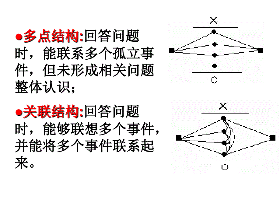 初中学生科学弱点诊断和对策分析_第3页