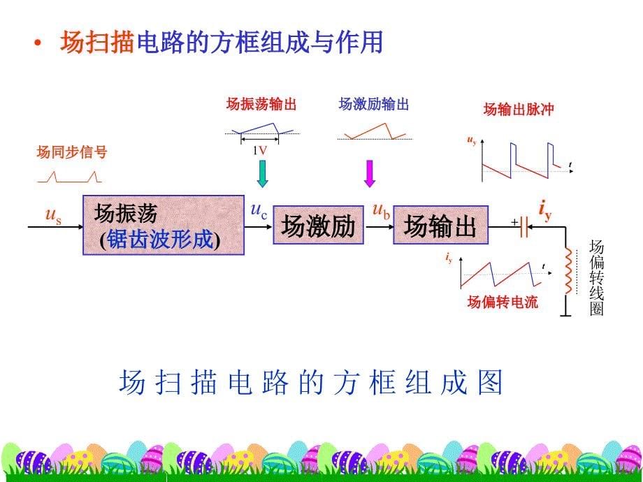 p33场扫描电路_第5页