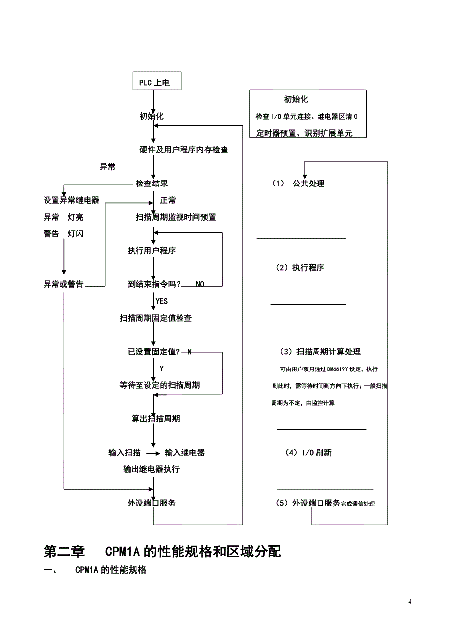 plc基础._第4页