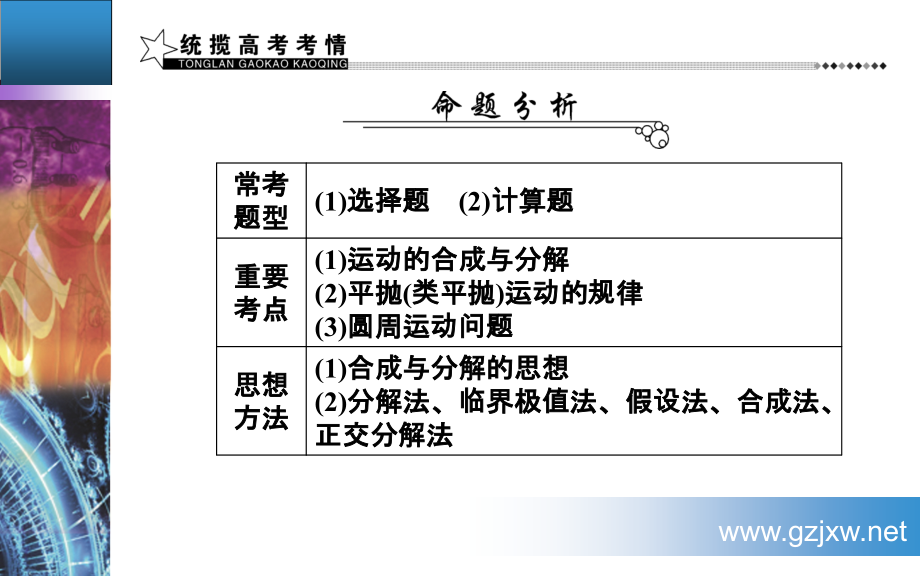 专题一第3讲抛体运动与圆周运动_第3页