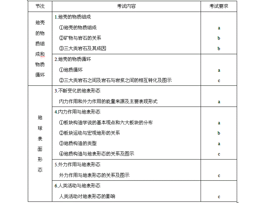 必修一第二章1汇总_第3页