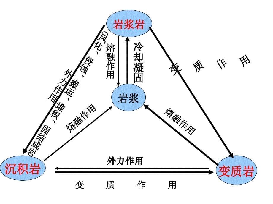 必修一第二章1汇总_第5页