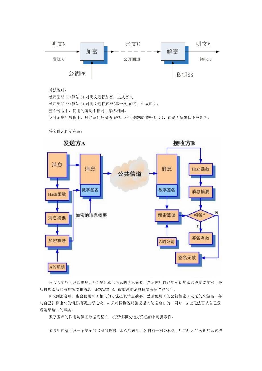 https通讯说明_第2页