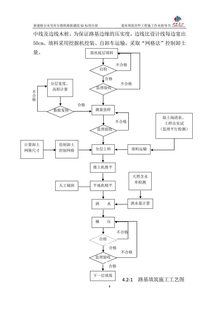 路基基床填筑作业指导书_第5页