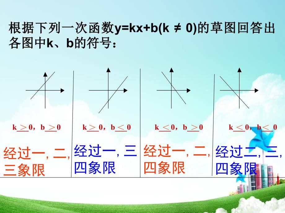 《一次函数的性质》ppt课件2_第2页