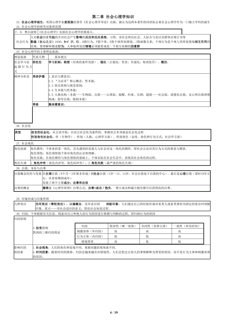 2017年5月三级心理咨询师考试重点整理--基础心理学知识理论全整理_第4页