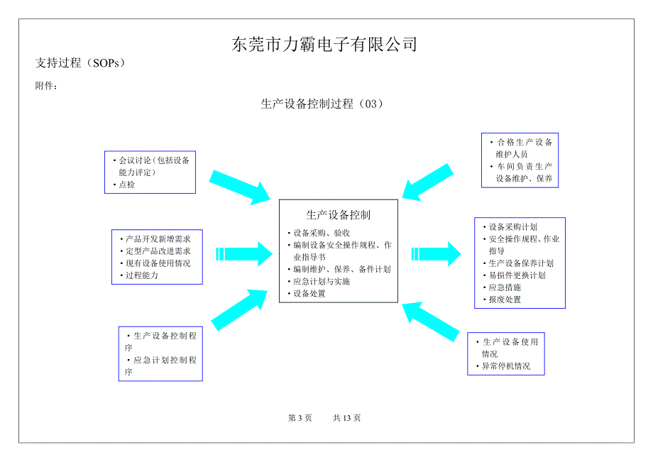 乌龟图[1]_第3页