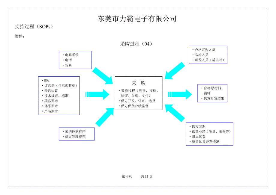 乌龟图[1]_第4页