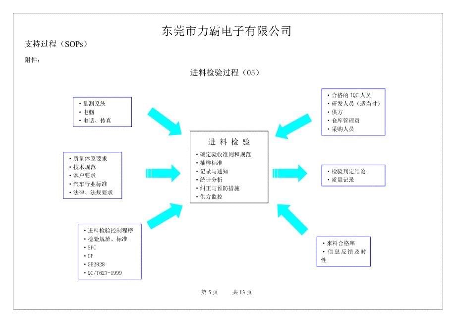 乌龟图[1]_第5页