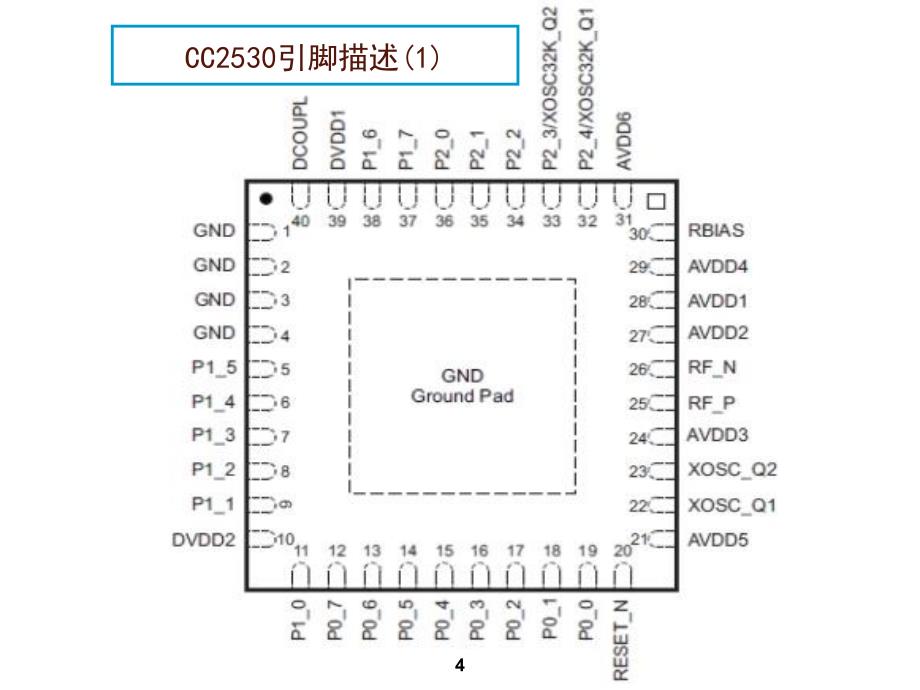 cc2530简介_第4页