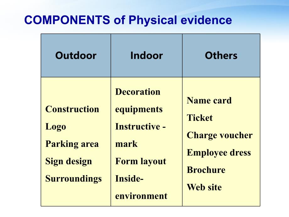 physicalevidenceofservice_第4页