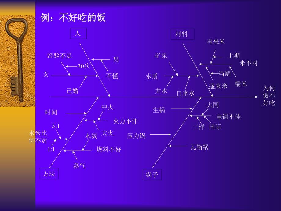 qc新旧7大手法_第3页