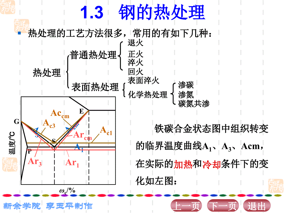 1.3钢的热处理剖析_第3页