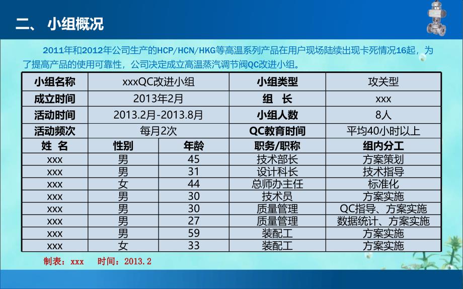 阀门公司2014qc成果_第2页