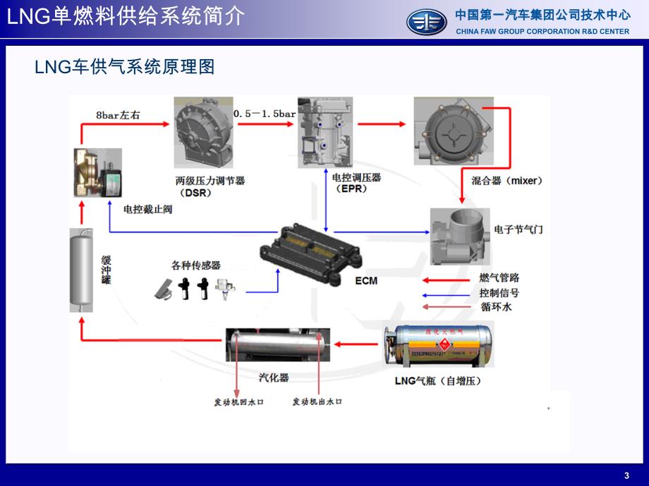 lng系统培训范家政_第3页