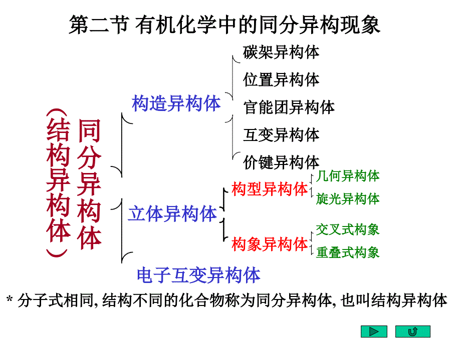 北大有机化学绪论._第2页