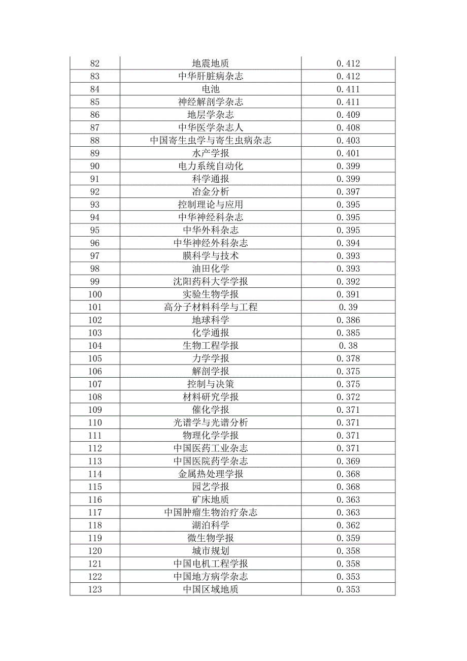 理科核心期刊目录._第3页