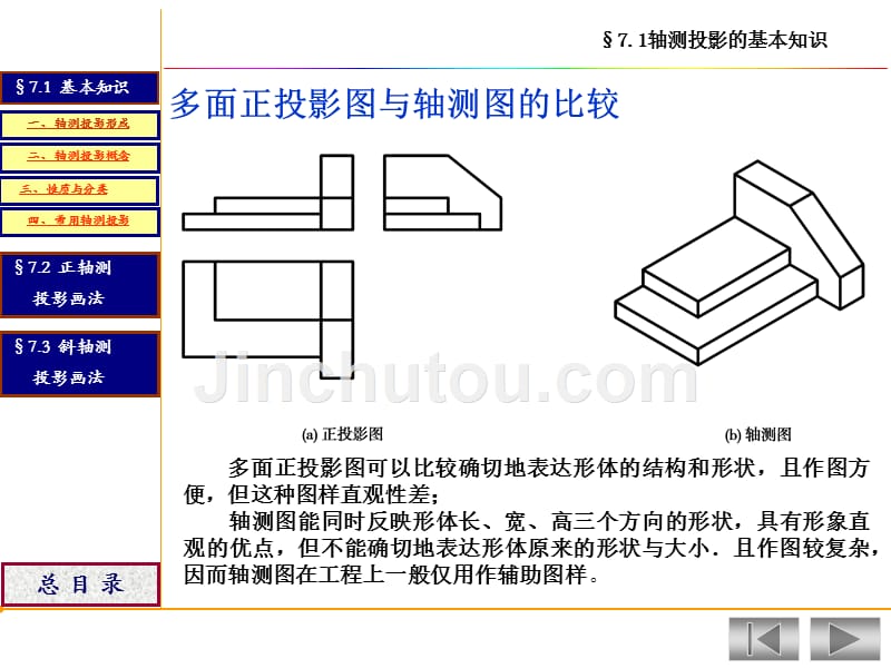 画法几何 轴测投影汇总_第3页