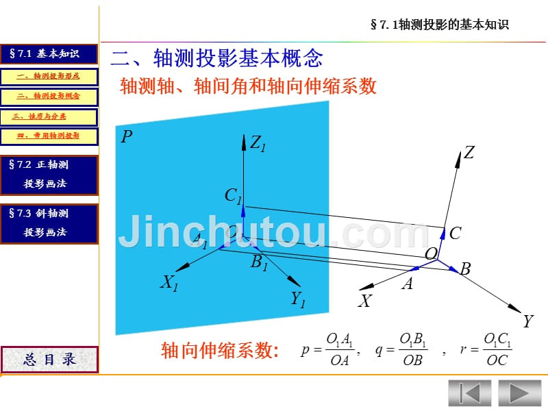 画法几何 轴测投影汇总_第4页