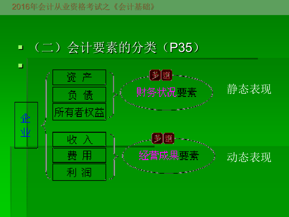 2016年会计从业资格考试《会计基础》第二章会计要素和会计等式_第3页