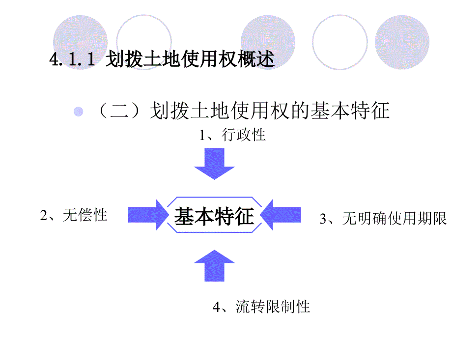 第4章 土地获取_第4页