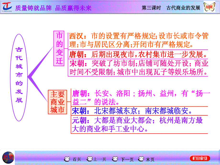 高考复习2.1.3古代商业的发展剖析._第2页