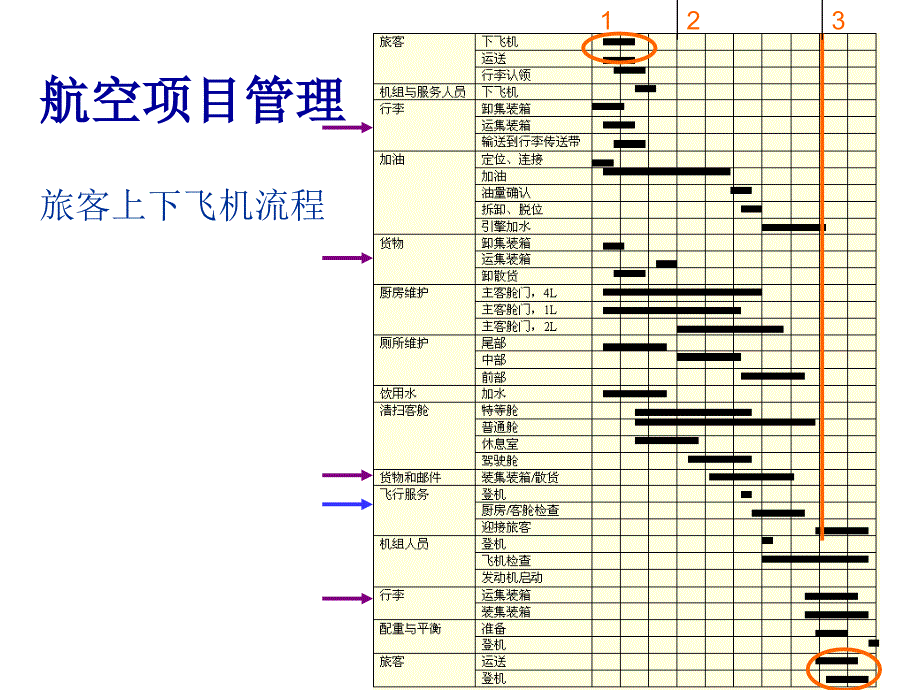 帕金森病护理工作计划项目管理——第四军医大学唐都医院神经外科王学廉_第3页