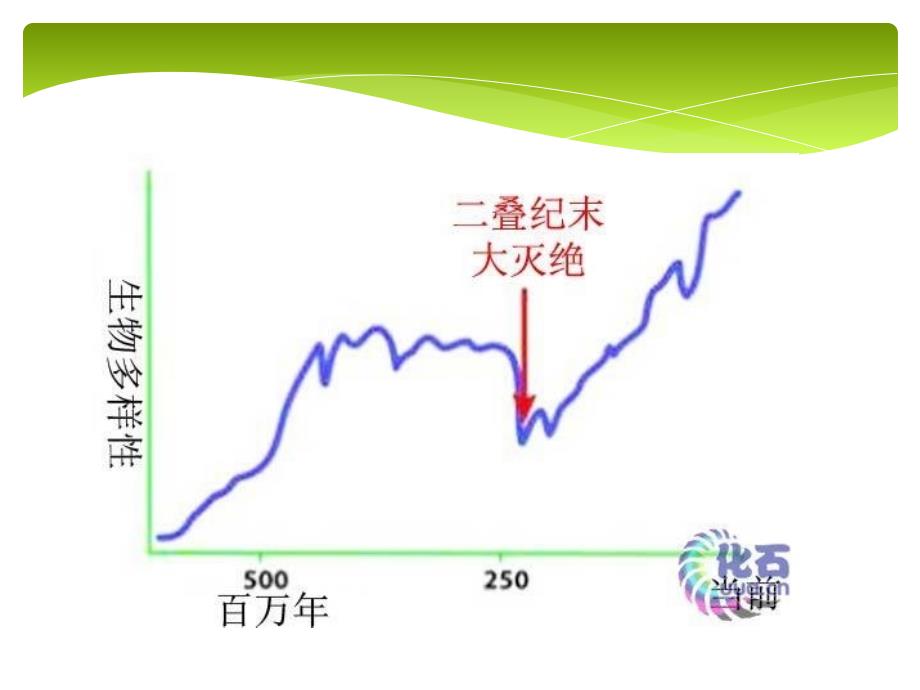 二叠系生物大灭绝原因和近年研究_第4页