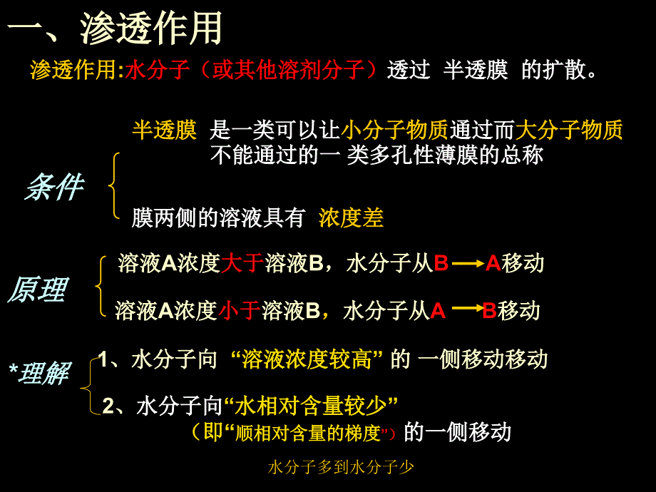 1-4-1物质跨膜运输的实例1剖析_第2页