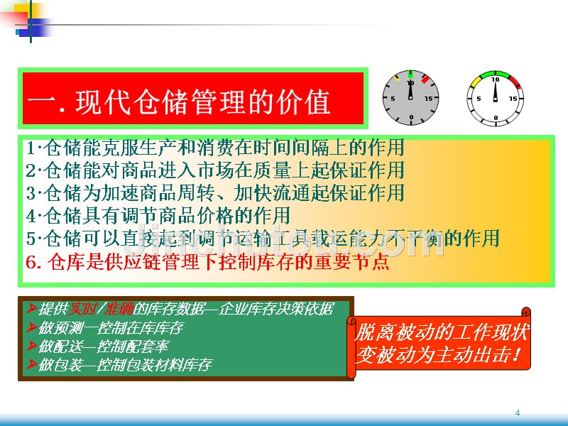 现代仓库管理与库存控制(-90页)_第4页