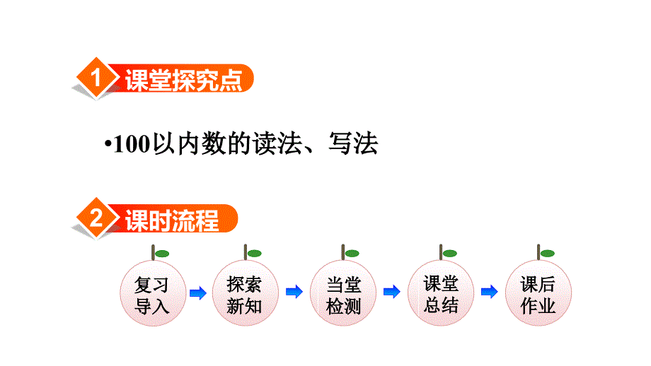 一年级下册数学课件-第4单元 第2课时读数写数 人教新课标_第2页