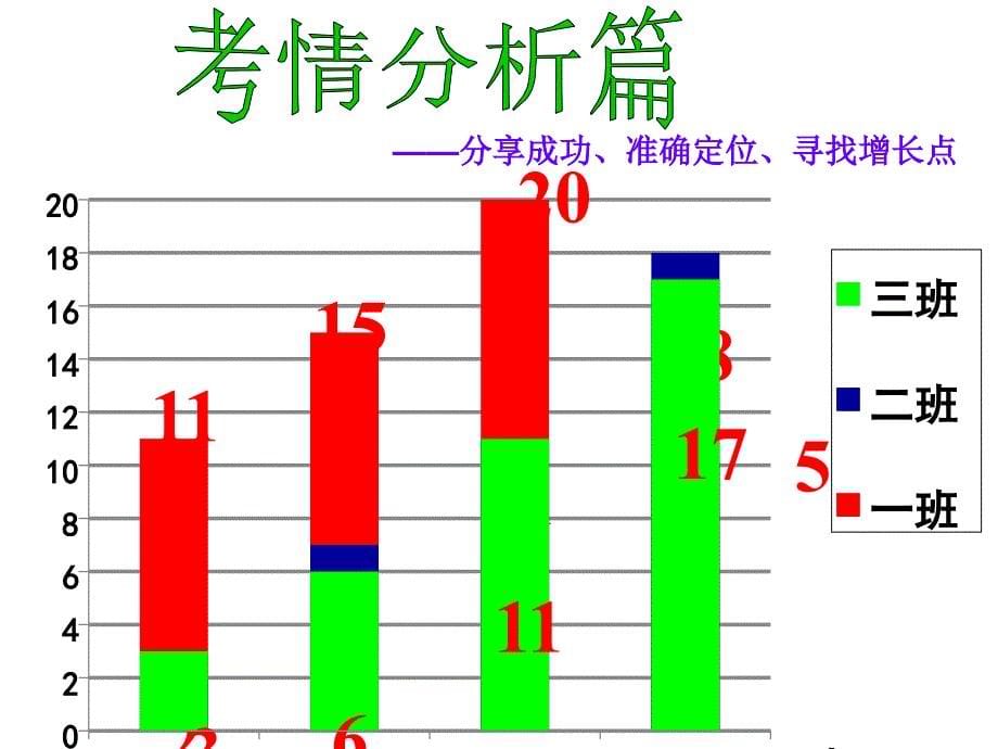 2017届高三文综考试讲评课_第5页