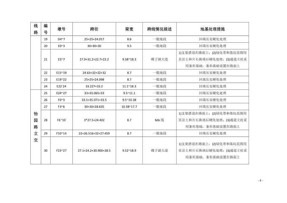 一般地基处理技术交底._第5页