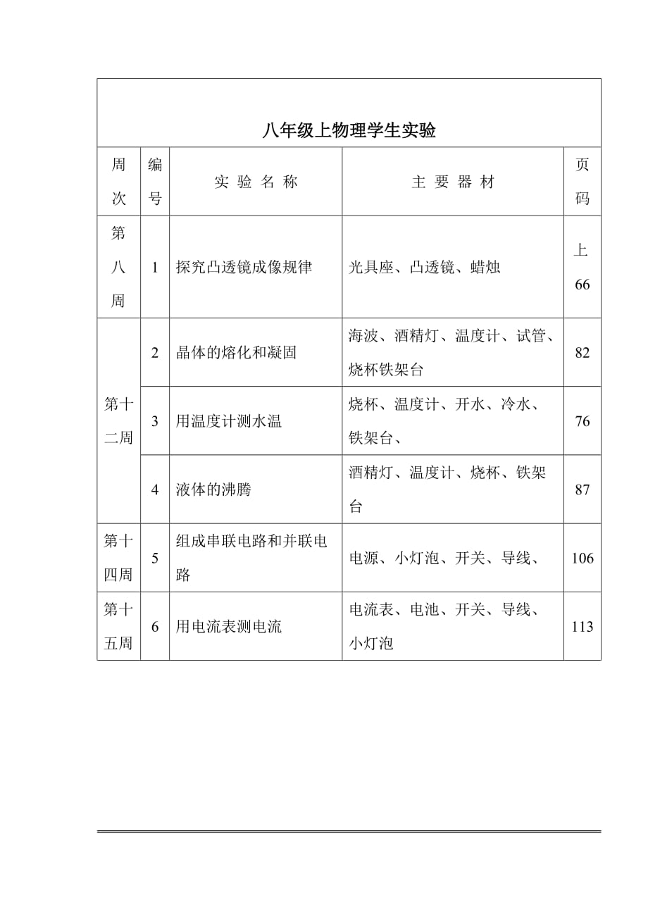 八年级上物理演示实验计划._第4页