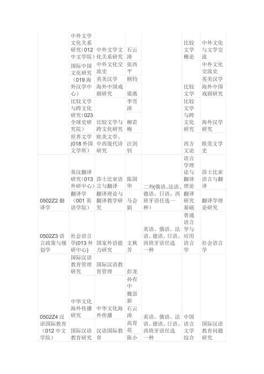 北外语言学考博材料._第5页