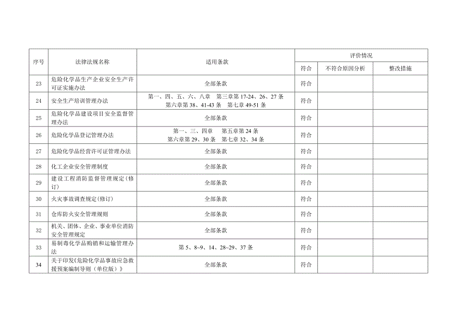 安全标准化安全生产法律法规及适用条款汇总_第3页