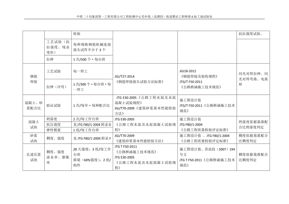 试验依据、评定标准、样品描述、结论汇总_第3页