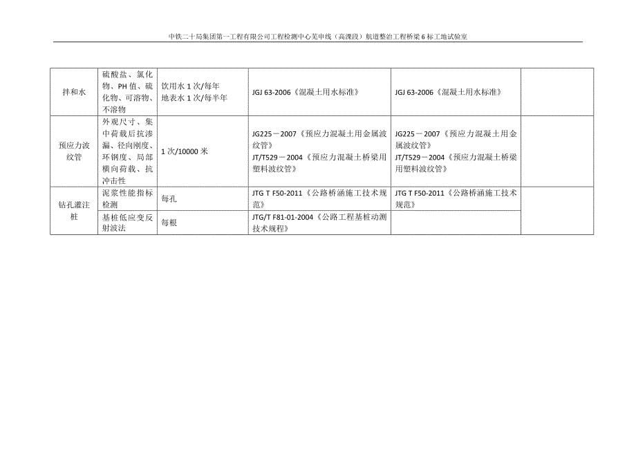 试验依据、评定标准、样品描述、结论汇总_第5页